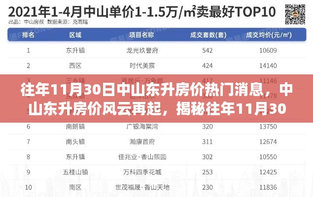 揭秘往年11月30日中山东升房价风云与热门事件回顾