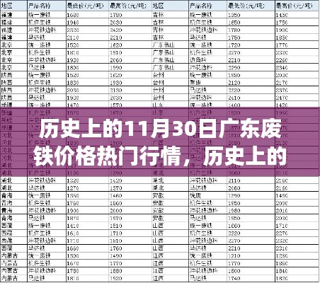 历史上的11月30日广东废铁价格风云录