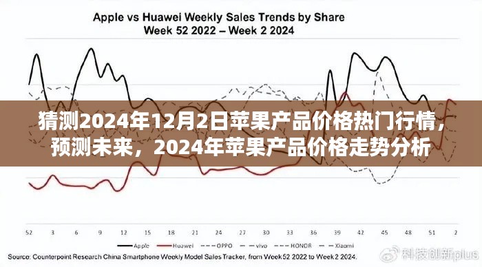 2024年苹果产品价格走势预测,热门行情分析与未来趋势展望