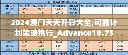 2024澳门天天开彩大全,可靠计划策略执行_Advance18.759