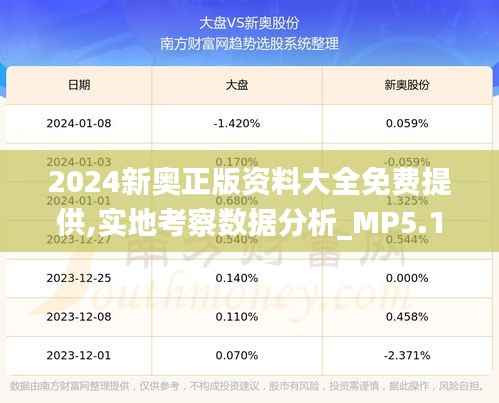 2024新奥正版资料大全免费提供,实地考察数据分析_MP5.163