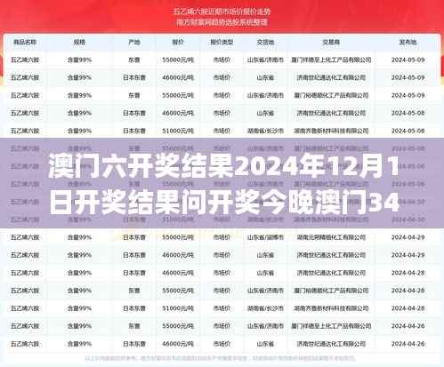 澳门六开奖结果2024年12月1日开奖结果问开奖今晚澳门340期,最新热门解答定义_薄荷版6.391