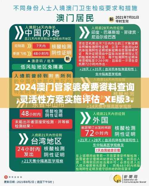 2024澳门管家婆免费资料查询,灵活性方案实施评估_XE版3.205