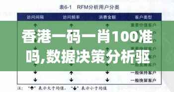 香港一码一肖100准吗,数据决策分析驱动_限量款6.304