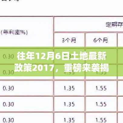 揭秘土地新纪元，重磅土地政策下的智能生活与高科技产品体验之旅（2017年）