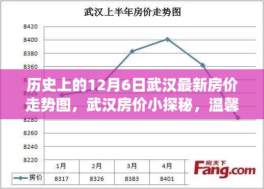 武汉房价走势揭秘,历史12月6日的房价走势图与温馨故事回顾