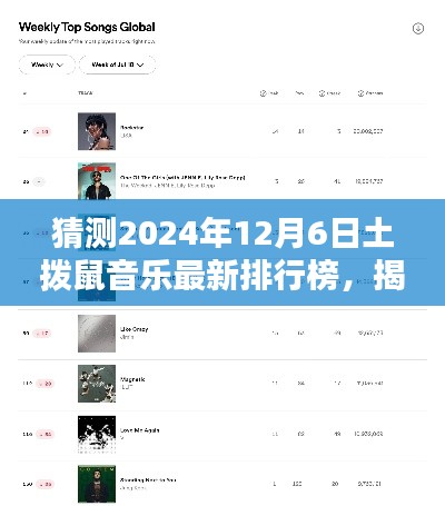 揭秘土拨鼠音乐未来趋势,预测最新排行榜与未来之星猜想,2024年12月音乐流行趋势展望