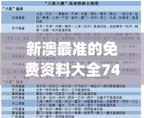 新澳最准的免费资料大全7456,全面实施数据分析_基础版7.196