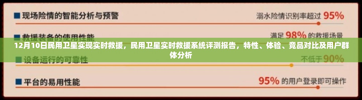 民用卫星实时救援系统评测报告,特性、体验、竞品对比及用户群体深度分析,实时救援功能展望