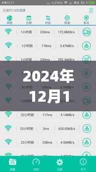 初学者进阶，2024年实时网速测试代码实践详解及步骤指南（附实时测试代码）