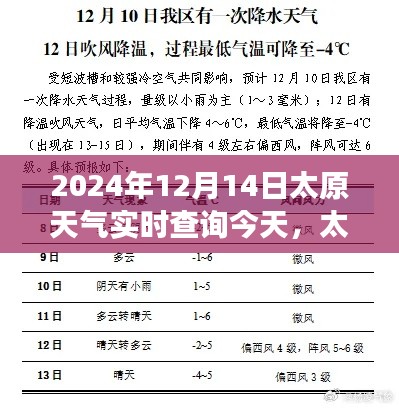 太原风云,今日天气实时查询,细述太原天气变迁