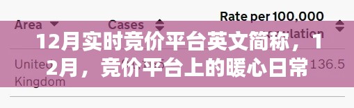 12月竞价平台暖心日常,实时竞价英文简称背后的故事