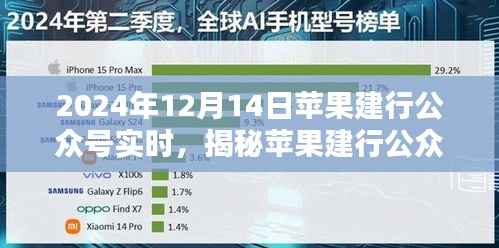 揭秘苹果建行公众号实时动态,深度解析与最新资讯(2024年12月14日)