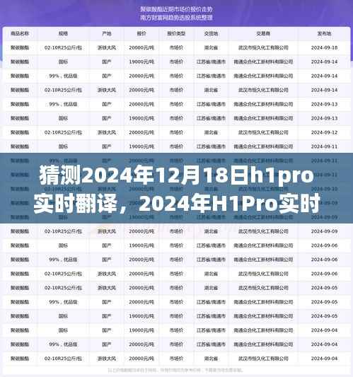 2024年H1Pro实时翻译技术展望,革新、挑战与未来翻译领域的突破