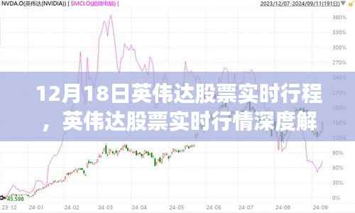 英伟达股票实时行情解析,12月18日的投资焦点深度探讨