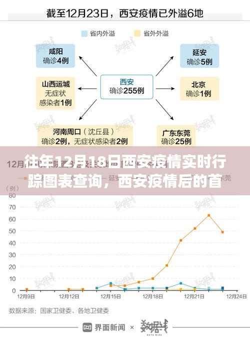 西安疫情后的首次旅行,探索自然美景,追寻内心宁静与平和的旅程