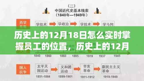 历史上的12月18日,实时掌握员工位置的技术演变