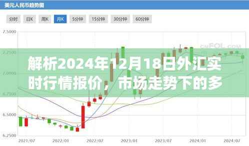 解析,外汇实时行情报价与市场走势下的多元观点碰撞——2024年12月18日报告