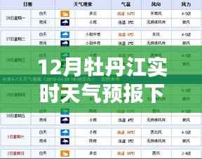 12月牡丹江天气预报下载,掌握天气动态,应对寒冬必备指南