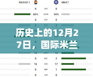 揭秘国际米兰与顿涅茨克矿工交锋实时赔率,历史对决回顾