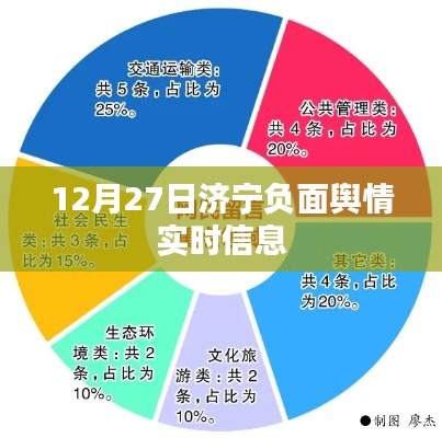 济宁负面舆情实时信息通报(12月27日)