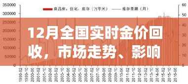 最新金价回收市场走势,影响因素与前景预测