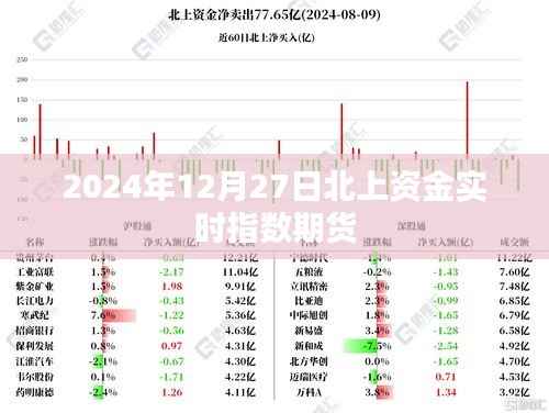 北上资金实时指数期货(最新动态)