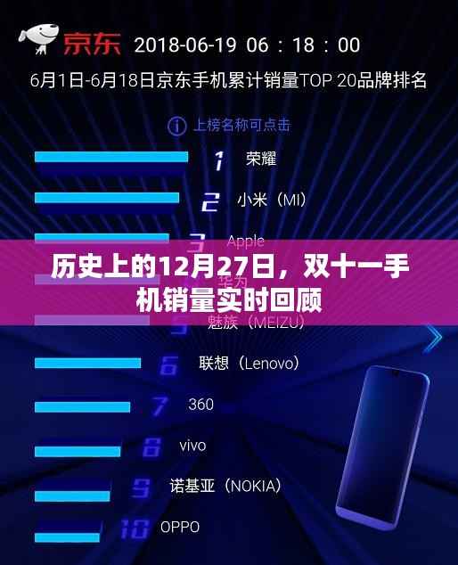 历史上的12月27日,双十一手机销量大盘点