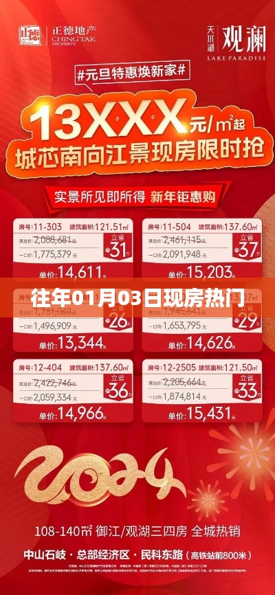 往年元旦后现房市场热门趋势分析