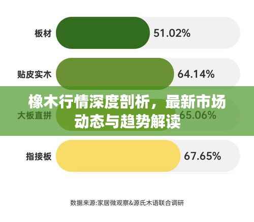 橡木行情深度剖析,最新市场动态与趋势解读
