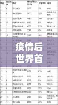 疫情后世界首富TOP10榜单揭秘,启示与展望
