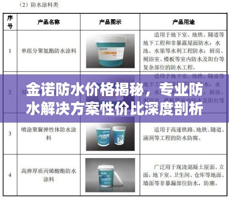 金诺防水价格揭秘,专业防水解决方案性价比深度剖析