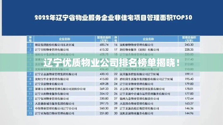 辽宁优质物业公司排名榜单揭晓!