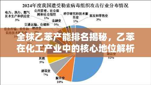 全球乙苯产能排名揭秘,乙苯在化工产业中的核心地位解析