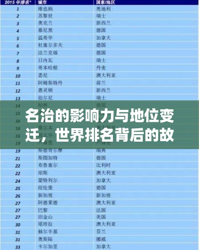 名治的影响力与地位变迁,世界排名背后的故事
