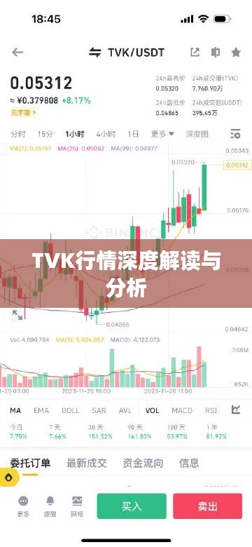 TVK行情深度解读与分析