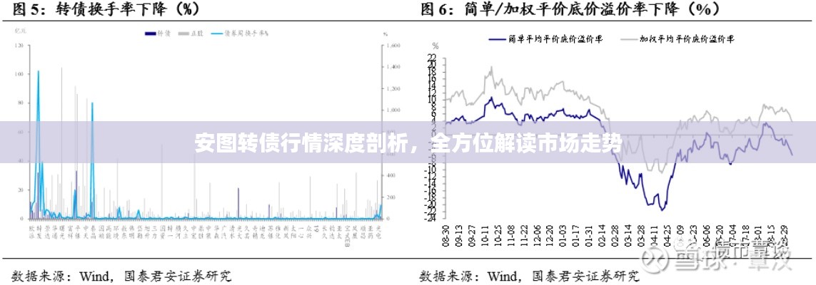 安图转债行情深度剖析,全方位解读市场走势