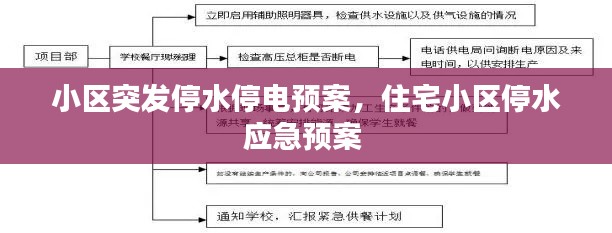 小区突发停水停电预案,住宅小区停水应急预案