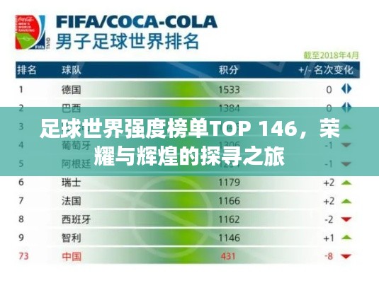 足球世界强度榜单TOP 146，荣耀与辉煌的探寻之旅