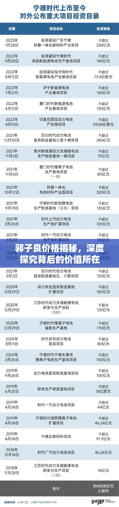 郭子良价格揭秘,深度探究背后的价值所在