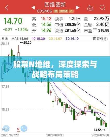 股票N地维,深度探索与战略布局策略