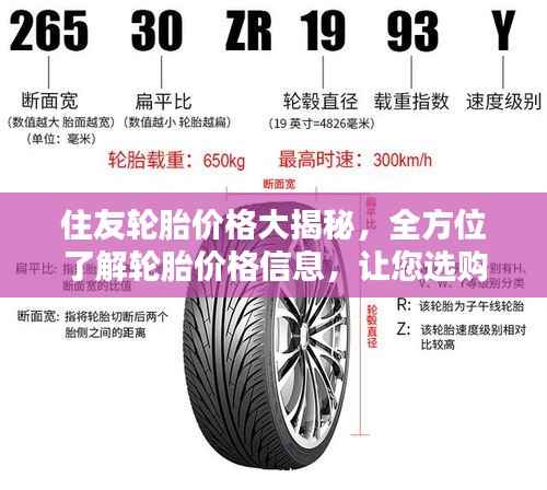 住友轮胎价格大揭秘,全方位了解轮胎价格信息,让您选购无忧!